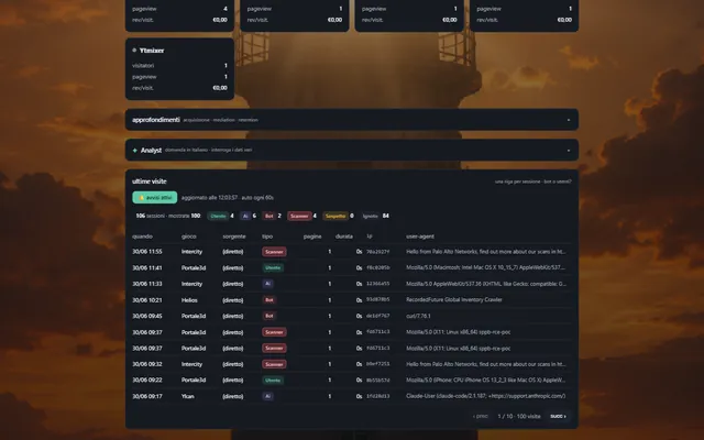 STATS + AI