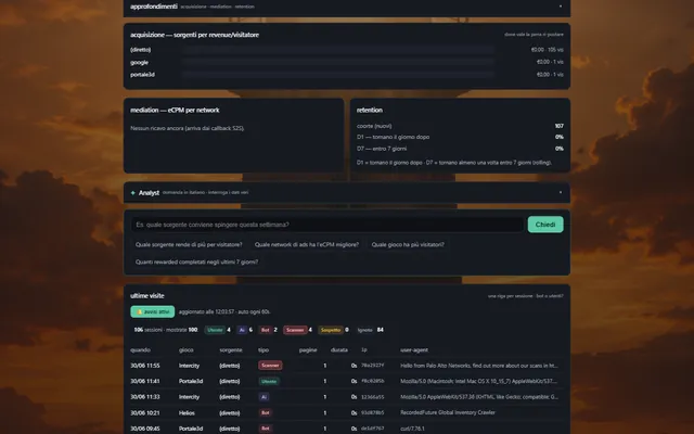 STATS + AI